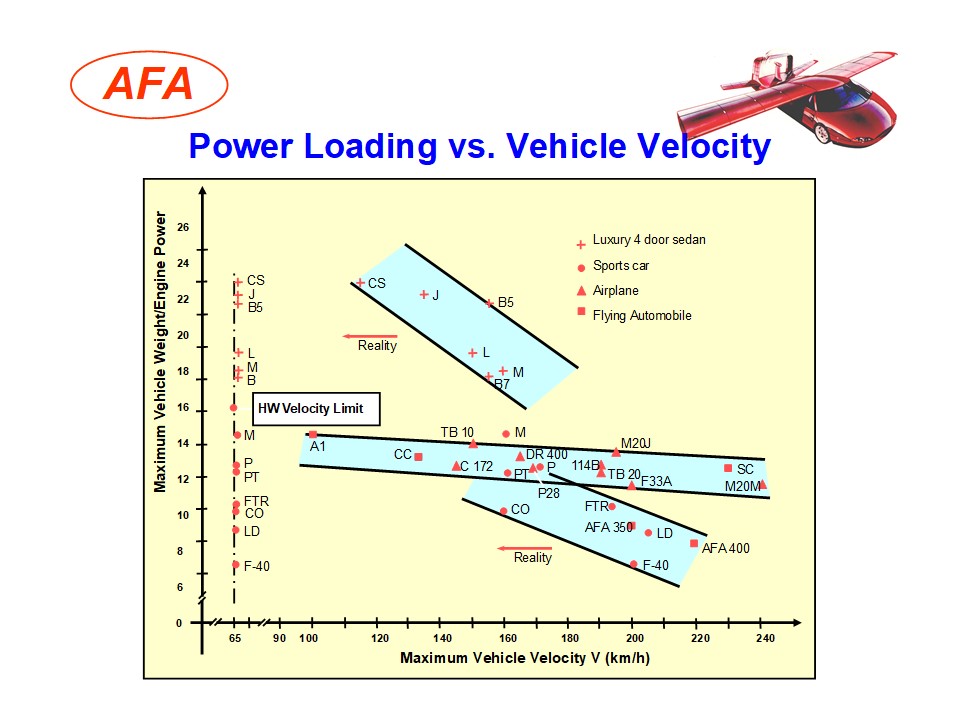 SAE 2013 AeroTech Congress 2013 Image 15