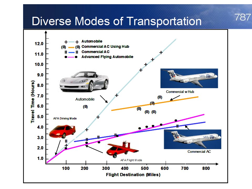 SAE 2013 AeroTech Congress 2013 Image 5