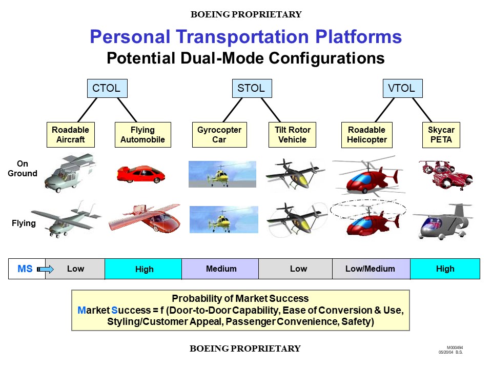 SAE 2013 AeroTech Congress 2013 Image 9