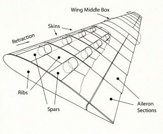 telescopic wing