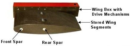 telescopic wing